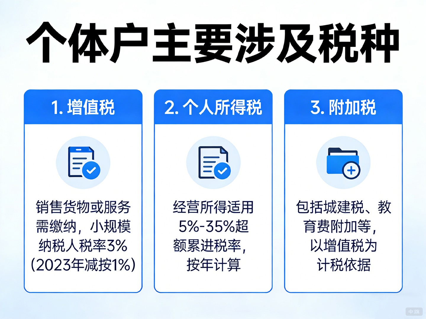 個(gè)體戶主要涉及增值稅、個(gè)人所得稅和附加稅