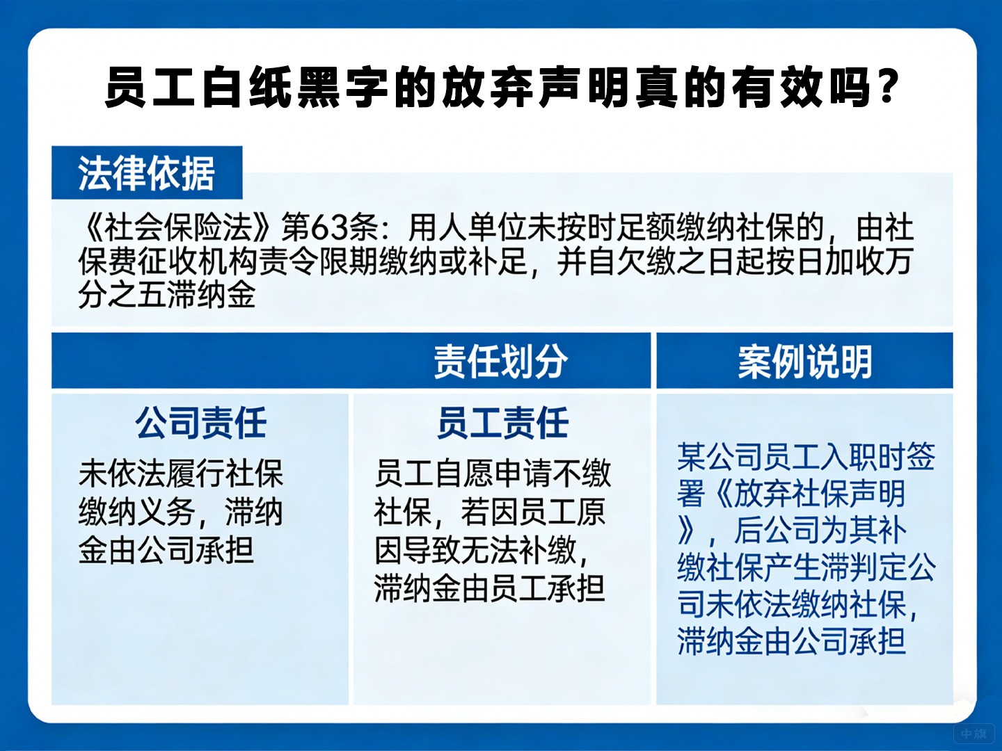 員工白紙黑字的放棄聲明真的有效嗎？