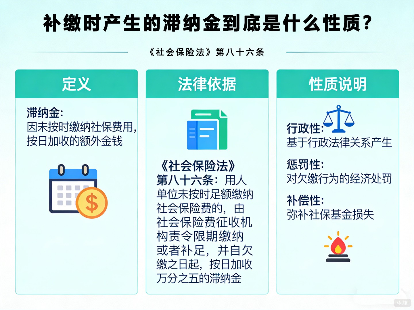 補(bǔ)繳時(shí)產(chǎn)生的滯納金到底是什么性質(zhì)？