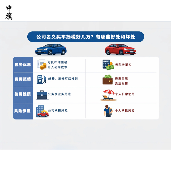 公司名義買車抵稅好幾萬(wàn)？有哪些好處和壞處