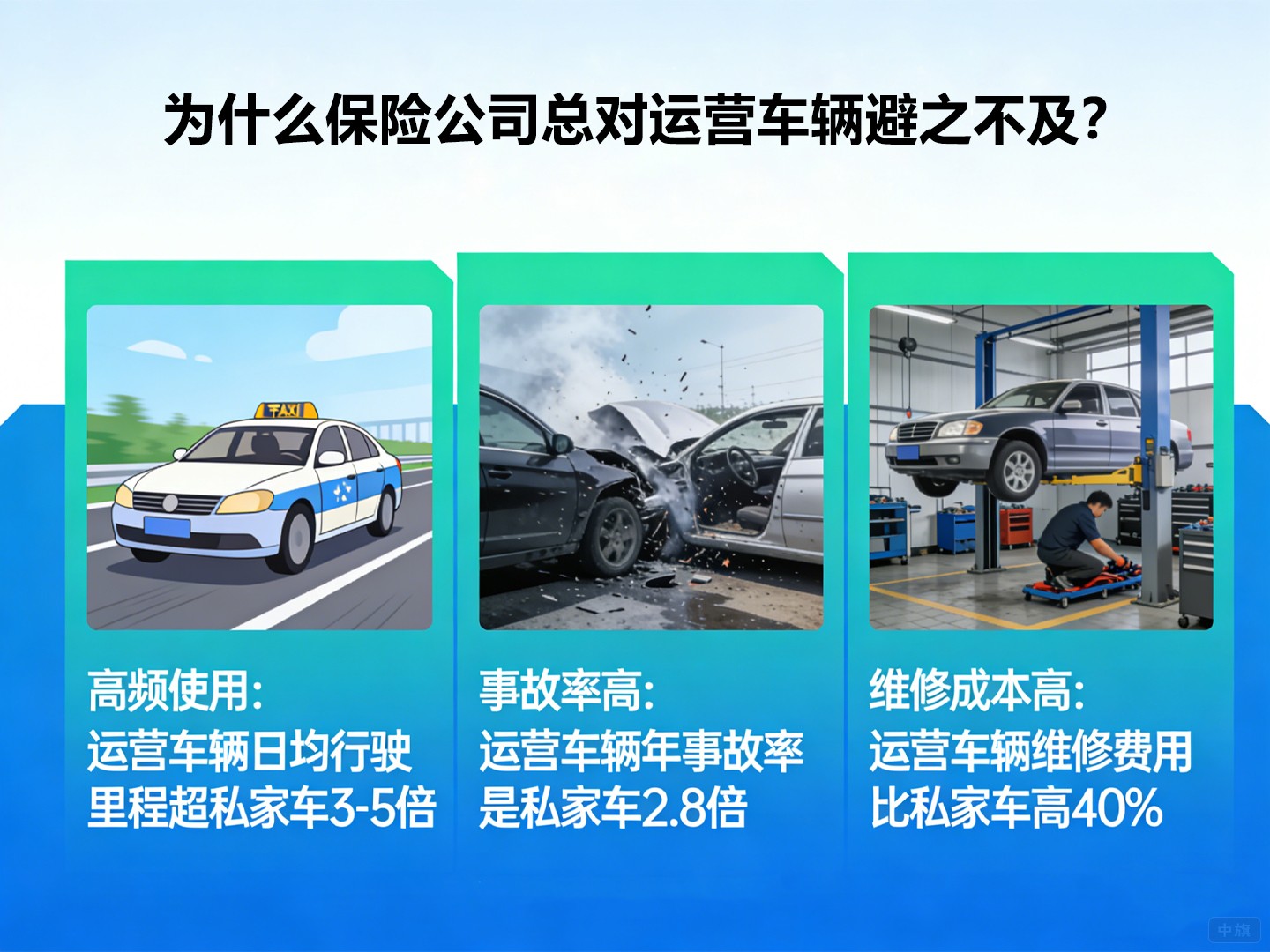 為什么保險(xiǎn)公司總對(duì)運(yùn)營(yíng)車輛避之不及？