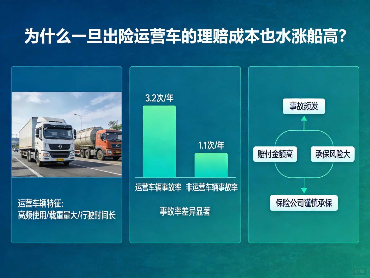 為什么一旦出險(xiǎn)，運(yùn)營(yíng)車的理賠成本也水漲船高？