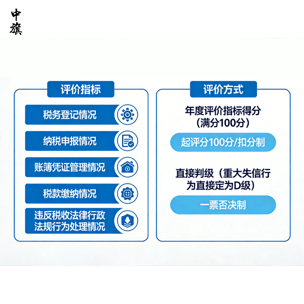 如果忘了報(bào)稅，會罰多少錢？