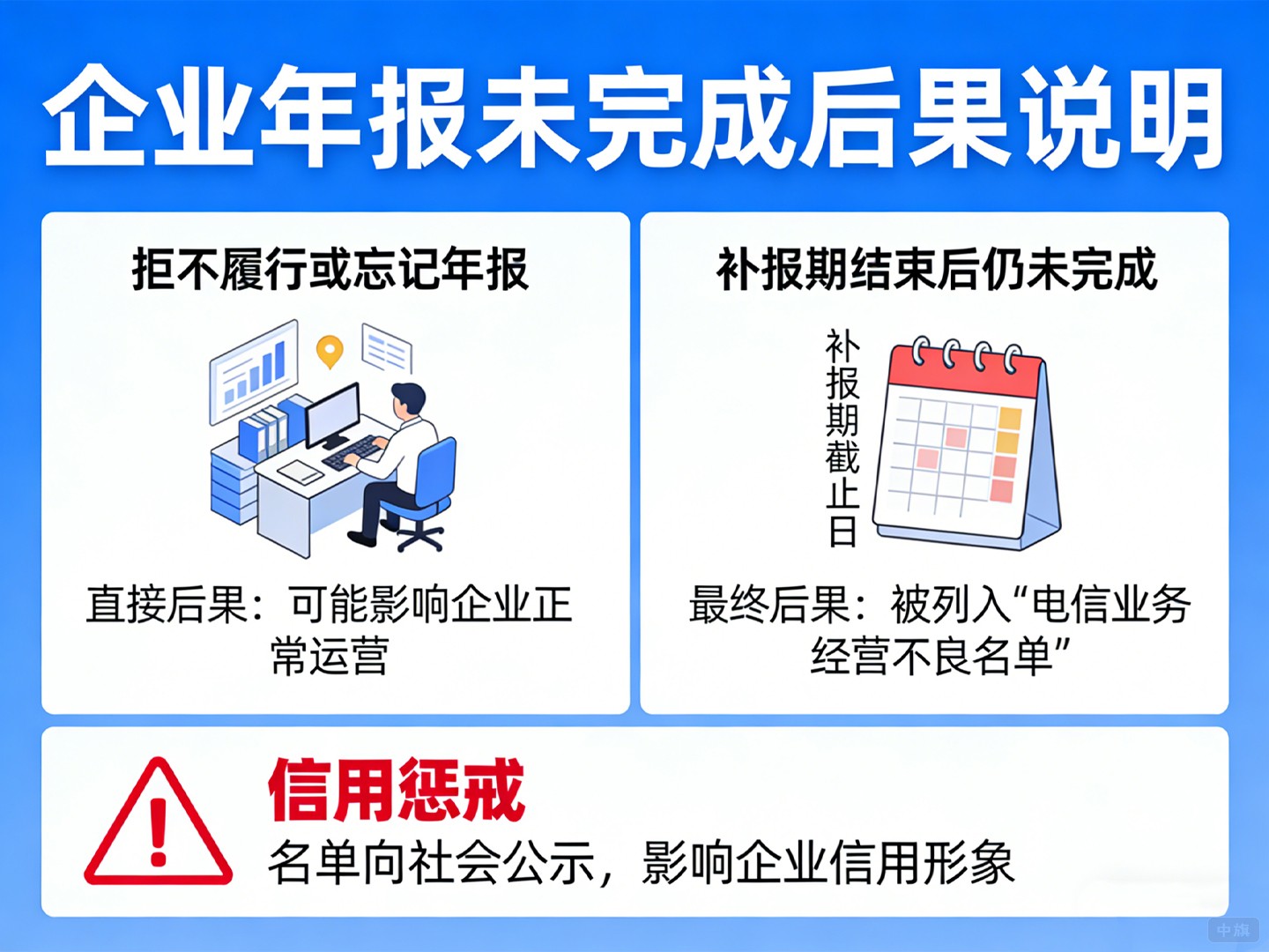 企業(yè)年報(bào)未完成后果 企業(yè)年報(bào)未完成后果