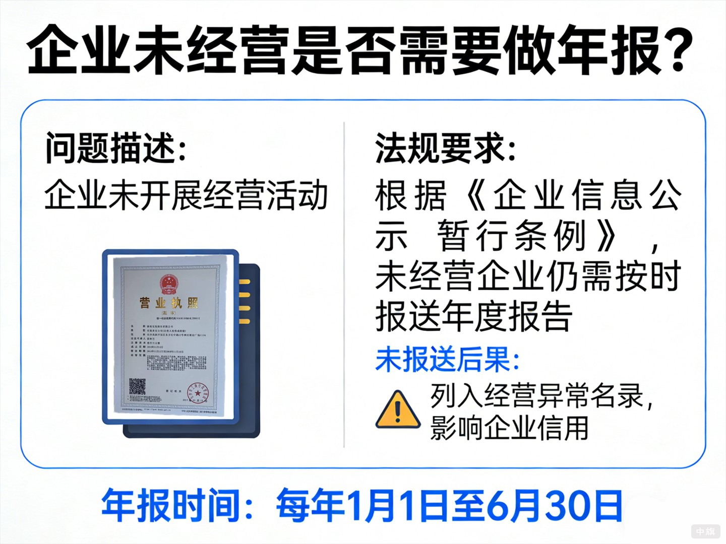企業(yè)未經(jīng)營是否需要做年報(bào)？