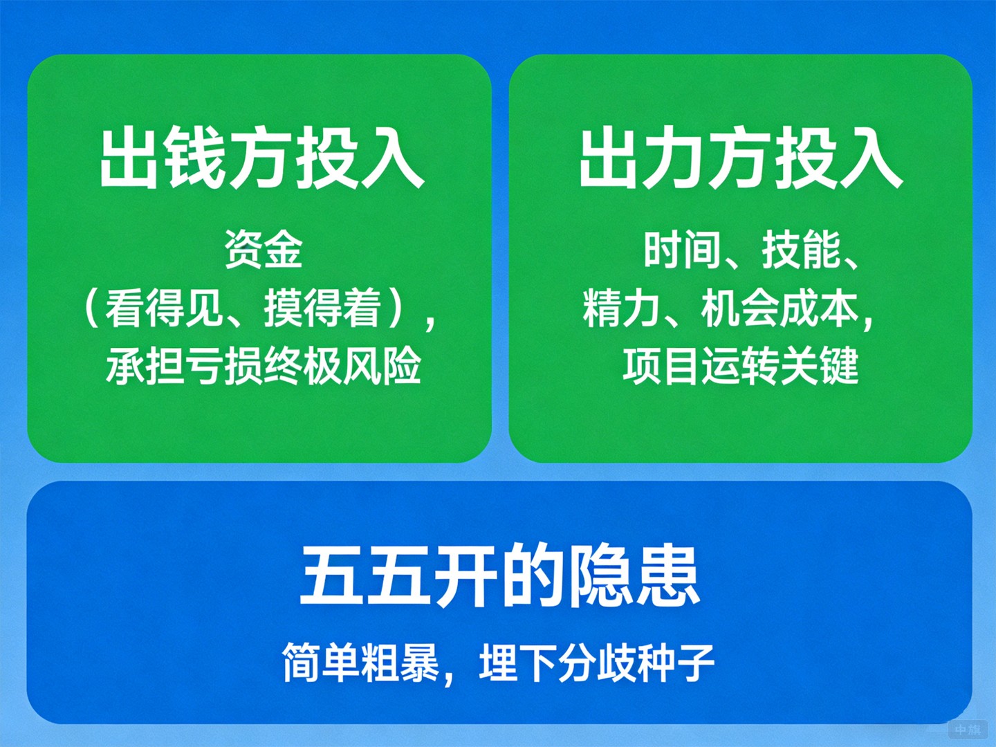 只出錢和只出力，到底該怎么算賬？