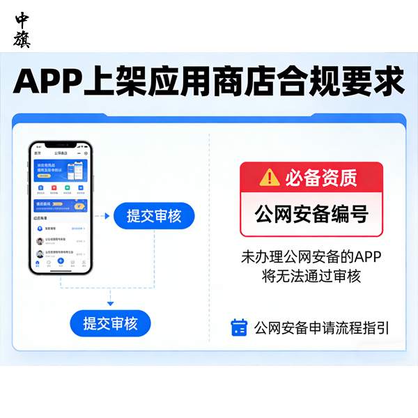 上架APP也需要做公網(wǎng)安備么？
